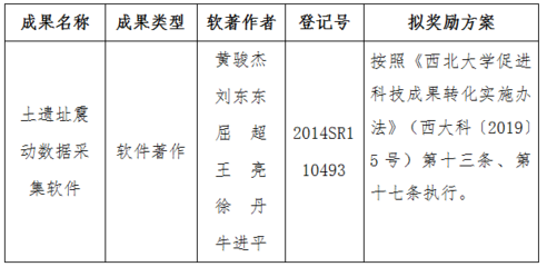 信息学院徐丹老师科技成果转化公示